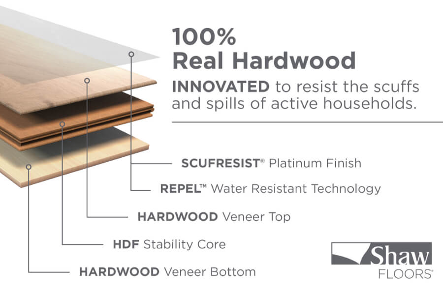 Selecting the Right Protection for Your Hardwood Floors